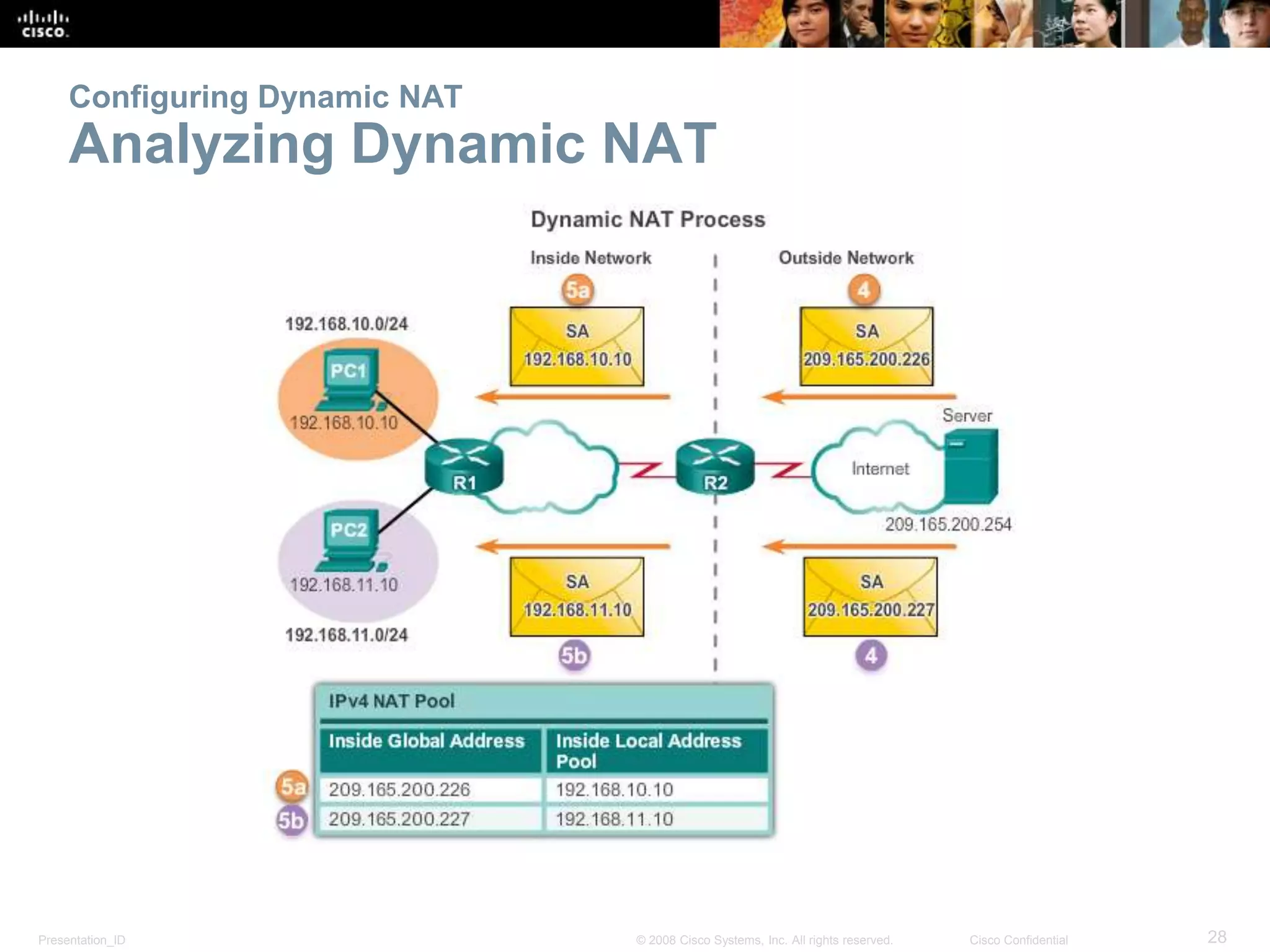 Presentation_ID 28© 2008 Cisco Systems, Inc. All rights reserved. Cisco Confidential
Configuring Dynamic NAT
Analyzing Dynamic NAT
 