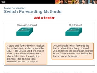 Frame Forwarding 
Switch Forwarding Methods 
Add a header 
Presentation_ID © 2008 Cisco Systems, Inc. All rights reserved....