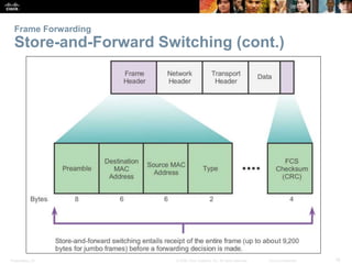 Frame Forwarding 
Store-and-Forward Switching (cont.) 
Presentation_ID © 2008 Cisco Systems, Inc. All rights reserved. Cis...