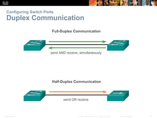 Configuring Switch Ports 
Duplex Communication 
Presentation_ID © 2008 Cisco Systems, Inc. All rights reserved. Cisco Confidential 12 
 