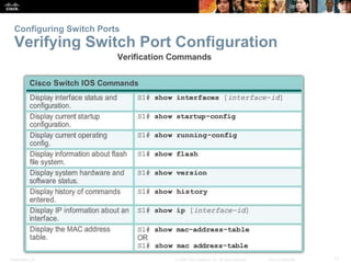 Configuring Switch Ports 
Verifying Switch Port Configuration 
Presentation_ID © 2008 Cisco Systems, Inc. All rights reserved. Cisco Confidential 17 
 