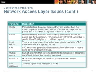 Configuring Switch Ports 
Network Access Layer Issues (cont.) 
Presentation_ID © 2008 Cisco Systems, Inc. All rights reserved. Cisco Confidential 19 
 