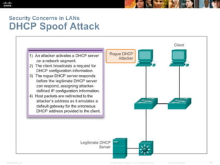 Security Concerns in LANs 
DHCP Spoof Attack 
Presentation_ID © 2008 Cisco Systems, Inc. All rights reserved. Cisco Confidential 30 
 