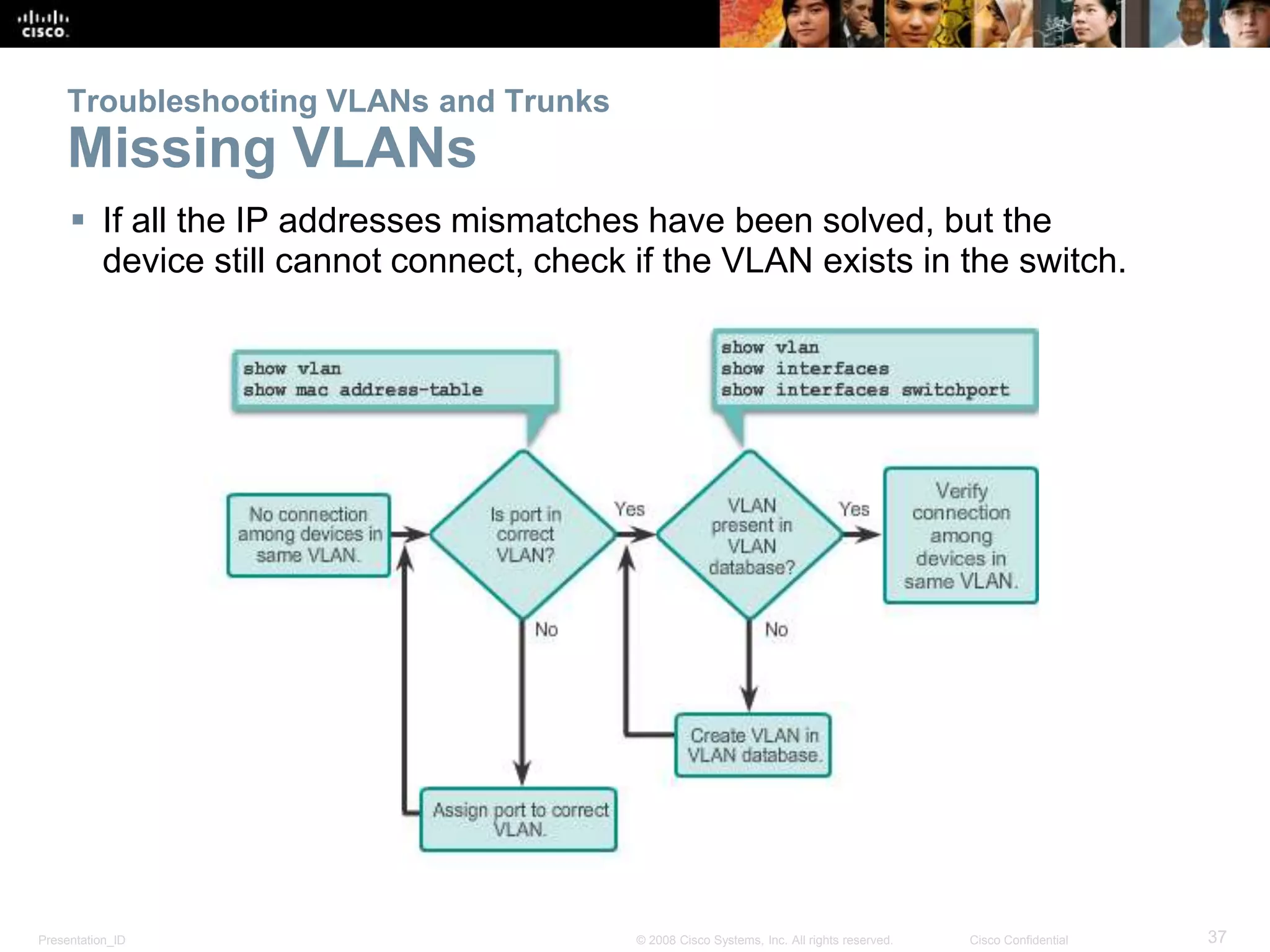 Troubleshooting VLANs and Trunks 
Missing VLANs 
 If all the IP addresses mismatches have been solved, but the 
device still cannot connect, check if the VLAN exists in the switch. 
Presentation_ID © 2008 Cisco Systems, Inc. All rights reserved. Cisco Confidential 37 
 
