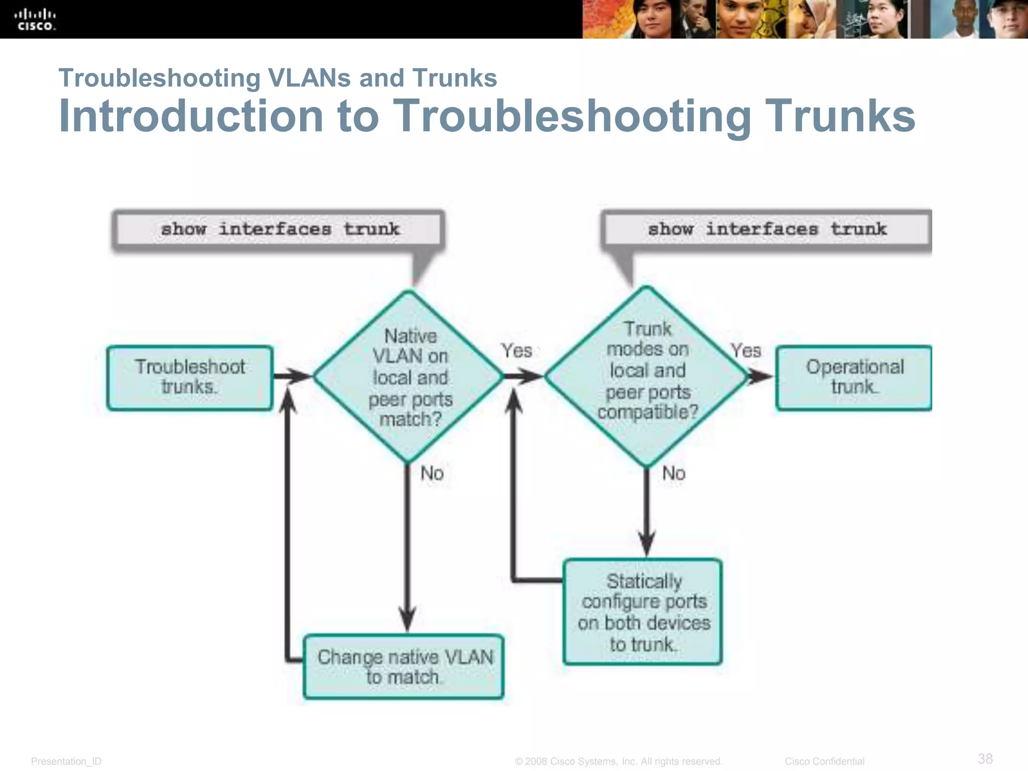 Troubleshooting VLANs and Trunks 
Introduction to Troubleshooting Trunks 
Presentation_ID © 2008 Cisco Systems, Inc. All rights reserved. Cisco Confidential 38 
 