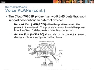 Overview of VLANs 
Voice VLANs (cont.) 
 The Cisco 7960 IP phone has two RJ-45 ports that each 
support connections to external devices. 
• Network Port (10/100 SW) - Use this port to connect the 
phone to the network. The phone can also obtain inline power 
from the Cisco Catalyst switch over this connection. 
• Access Port (10/100 PC) - Use this port to connect a network 
device, such as a computer, to the phone. 
Presentation_ID © 2008 Cisco Systems, Inc. All rights reserved. Cisco Confidential 11 
 