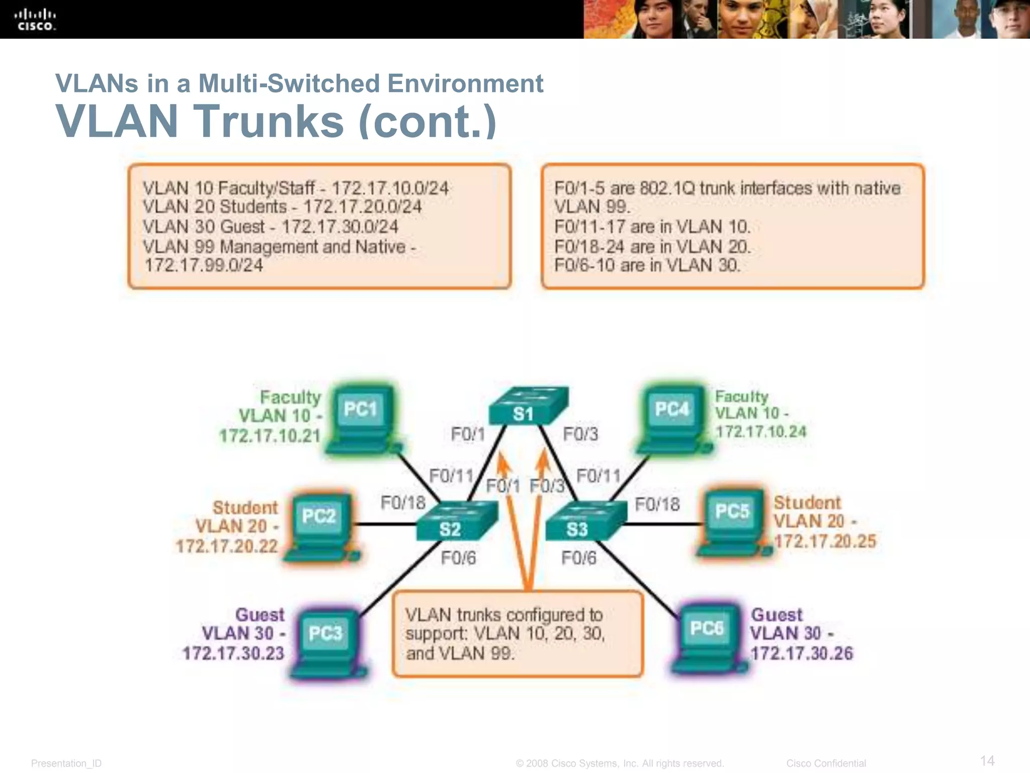 Presentation_ID 14© 2008 Cisco Systems, Inc. All rights reserved. Cisco Confidential
VLANs in a Multi-Switched Environment
VLAN Trunks (cont.)
 