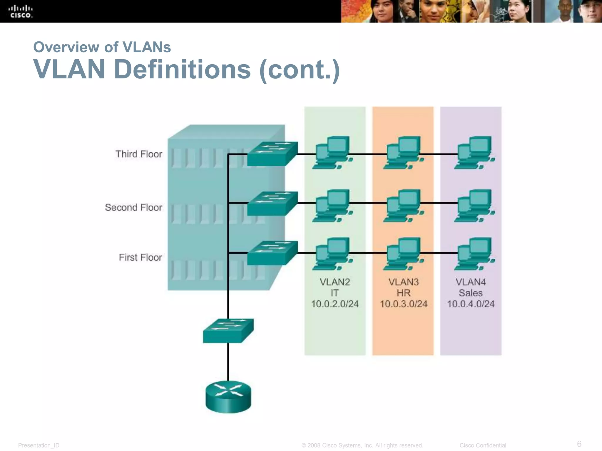 Presentation_ID 6© 2008 Cisco Systems, Inc. All rights reserved. Cisco Confidential
Overview of VLANs
VLAN Definitions (cont.)
 
