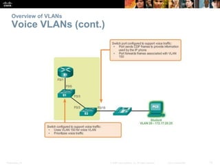 Presentation_ID 12© 2008 Cisco Systems, Inc. All rights reserved. Cisco Confidential
Overview of VLANs
Voice VLANs (cont.)
 