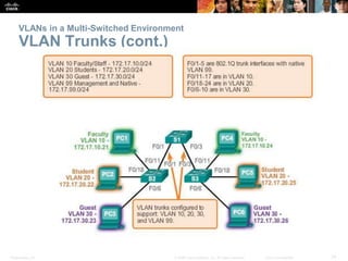 Presentation_ID 14© 2008 Cisco Systems, Inc. All rights reserved. Cisco Confidential
VLANs in a Multi-Switched Environment
VLAN Trunks (cont.)
 
