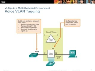 Presentation_ID 19© 2008 Cisco Systems, Inc. All rights reserved. Cisco Confidential
VLANs in a Multi-Switched Environment
Voice VLAN Tagging
 