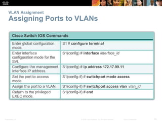 Presentation_ID 23© 2008 Cisco Systems, Inc. All rights reserved. Cisco Confidential
VLAN Assignment
Assigning Ports to VLANs
 