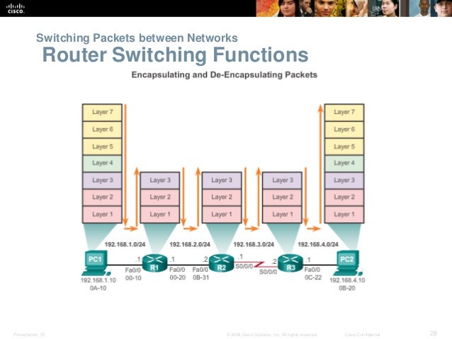 routing and switching