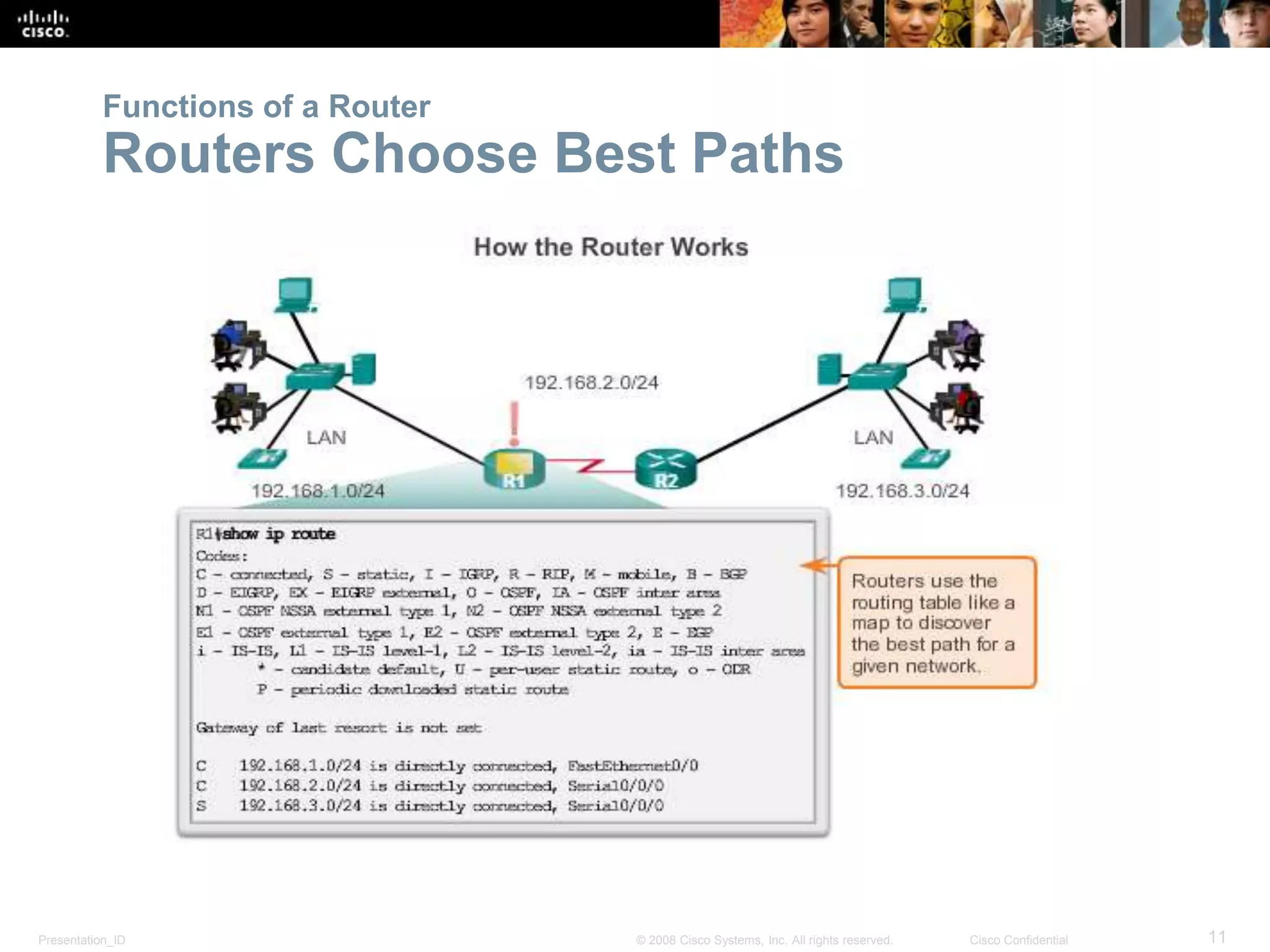 Presentation_ID 11© 2008 Cisco Systems, Inc. All rights reserved. Cisco Confidential
Functions of a Router
Routers Choose Best Paths
 