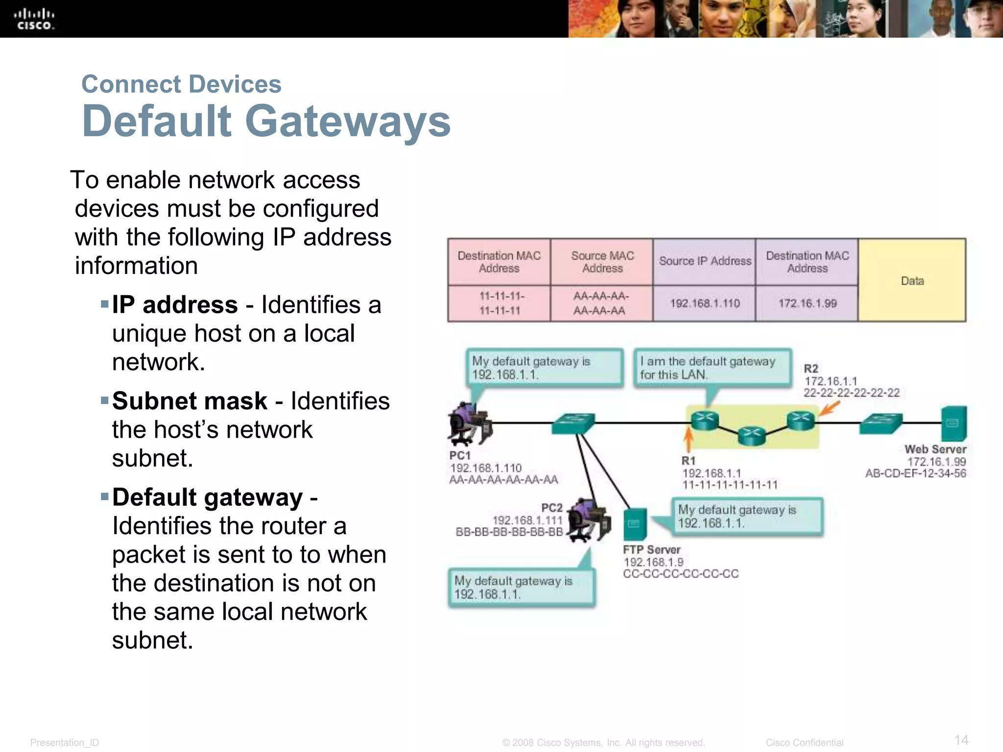 Presentation_ID 14© 2008 Cisco Systems, Inc. All rights reserved. Cisco Confidential
To enable network access
devices must be configured
with the following IP address
information
IP address - Identifies a
unique host on a local
network.
Subnet mask - Identifies
the host’s network
subnet.
Default gateway -
Identifies the router a
packet is sent to to when
the destination is not on
the same local network
subnet.
Connect Devices
Default Gateways
 