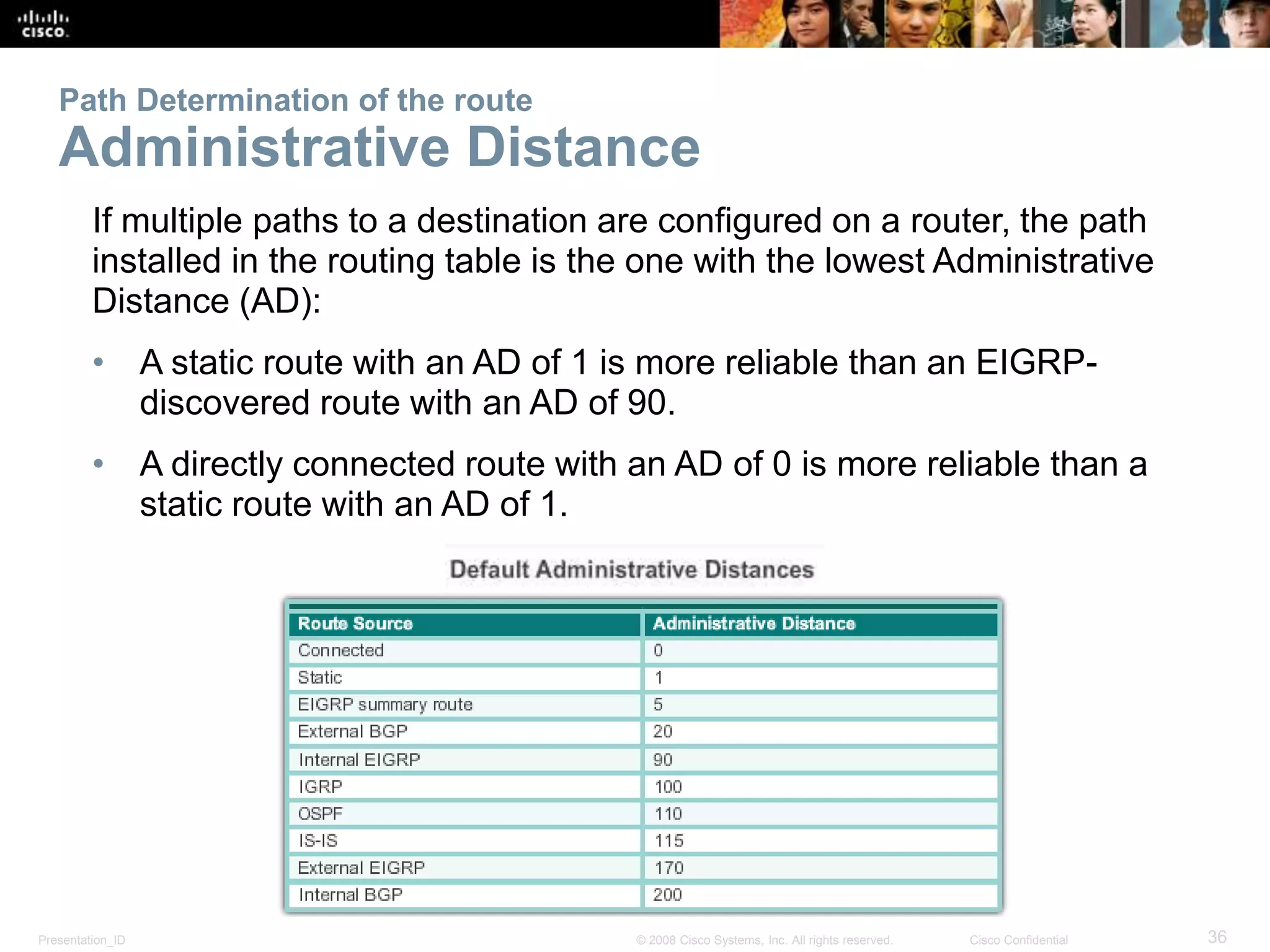 Presentation_ID 36© 2008 Cisco Systems, Inc. All rights reserved. Cisco Confidential
Path Determination of the route
Administrative Distance
If multiple paths to a destination are configured on a router, the path
installed in the routing table is the one with the lowest Administrative
Distance (AD):
• A static route with an AD of 1 is more reliable than an EIGRP-
discovered route with an AD of 90.
• A directly connected route with an AD of 0 is more reliable than a
static route with an AD of 1.
 