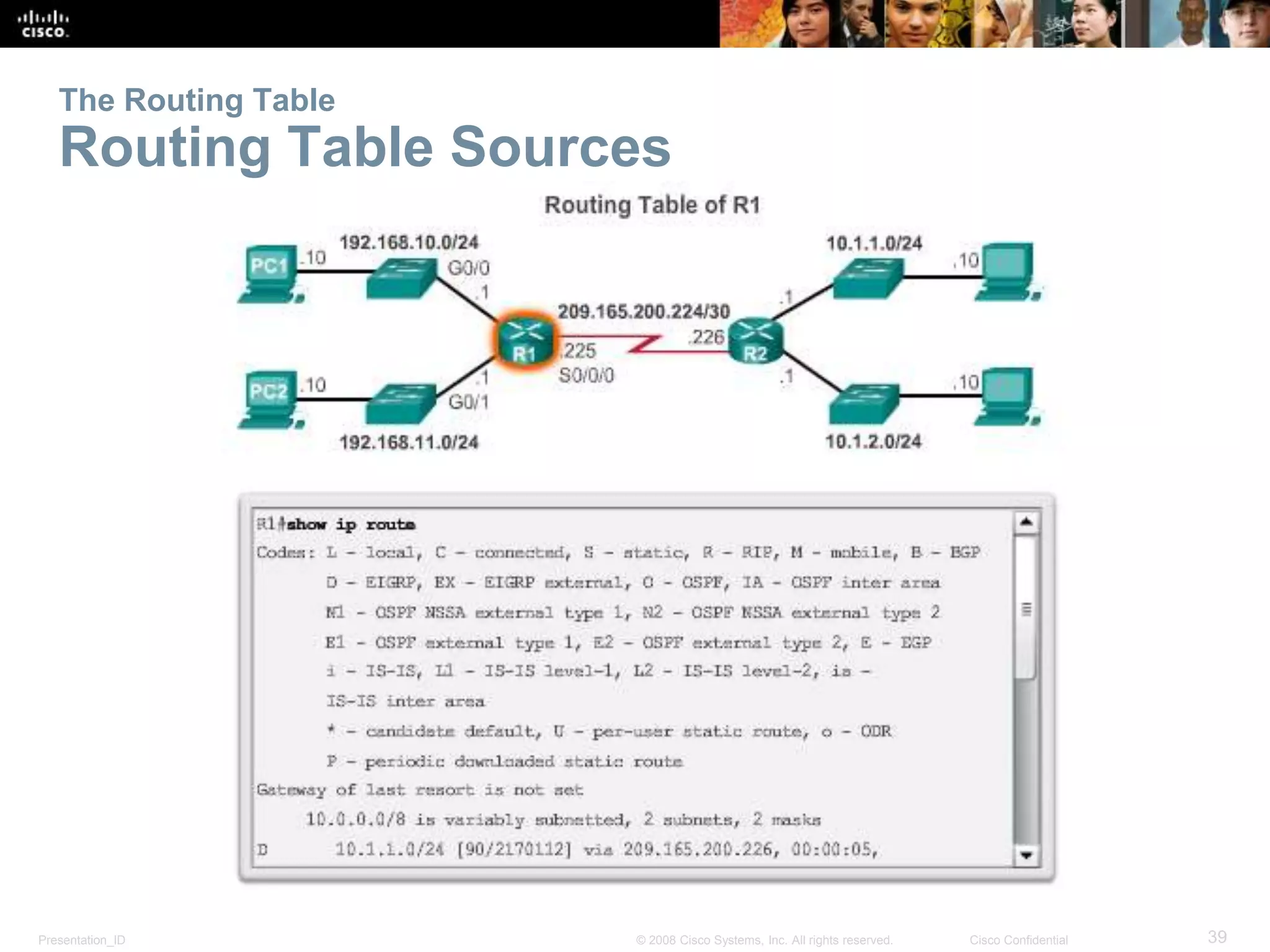 Presentation_ID 39© 2008 Cisco Systems, Inc. All rights reserved. Cisco Confidential
The Routing Table
Routing Table Sources
 
