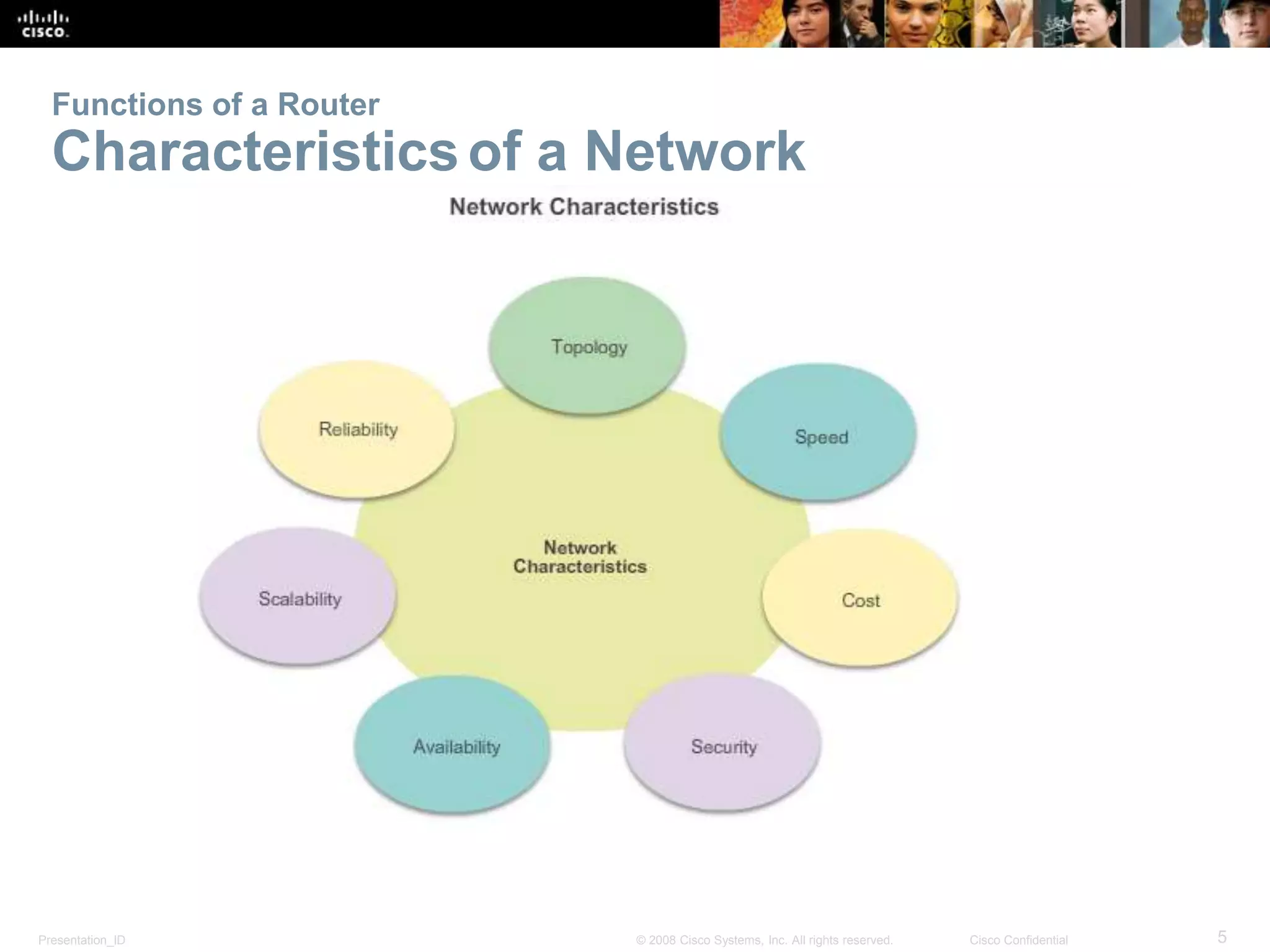 Presentation_ID 5© 2008 Cisco Systems, Inc. All rights reserved. Cisco Confidential
Functions of a Router
Characteristicsof a Network
 
