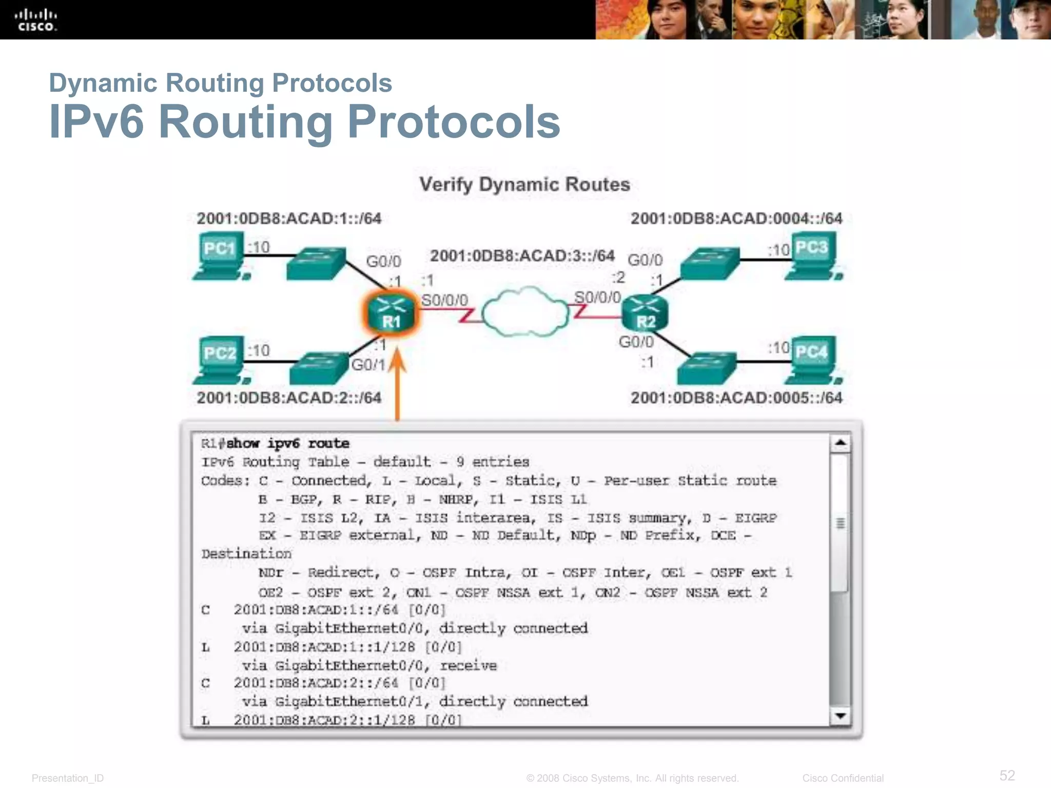 Presentation_ID 52© 2008 Cisco Systems, Inc. All rights reserved. Cisco Confidential
Dynamic Routing Protocols
IPv6 Routing Protocols
 