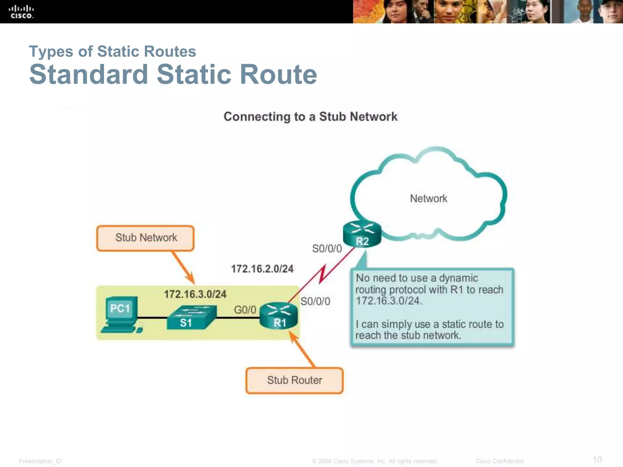 Types of Static Routes 
Standard Static Route 
Presentation_ID © 2008 Cisco Systems, Inc. All rights reserved. Cisco Confidential 10 
 