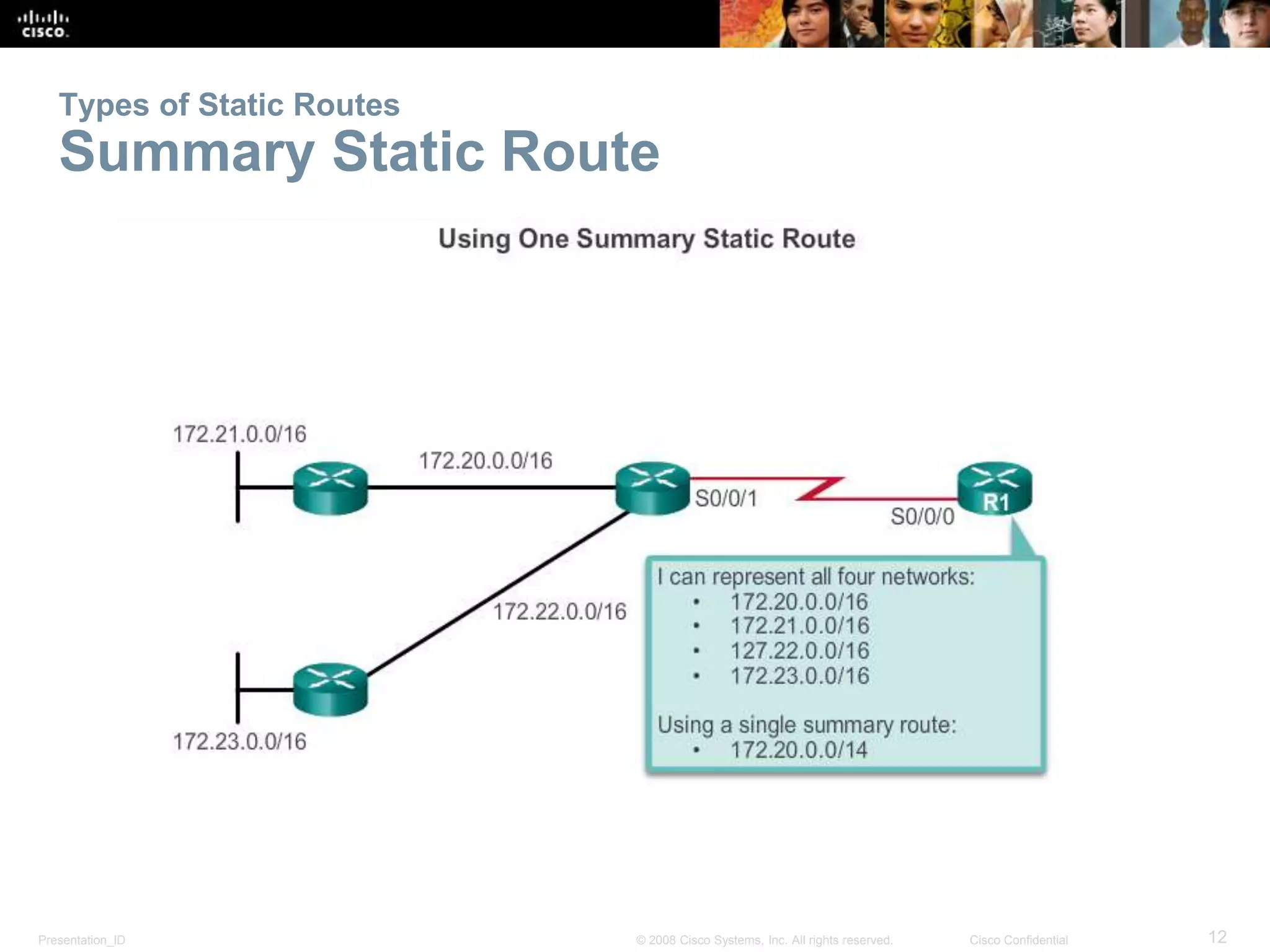Types of Static Routes 
Summary Static Route 
Presentation_ID © 2008 Cisco Systems, Inc. All rights reserved. Cisco Confidential 12 
 