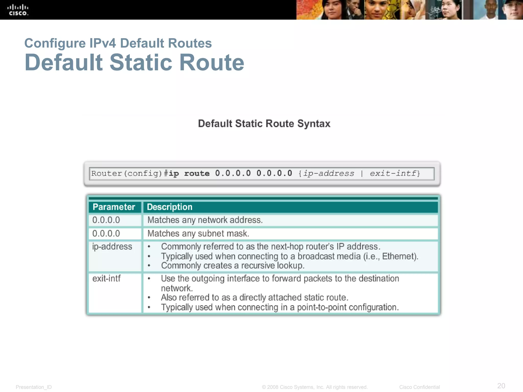 Configure IPv4 Default Routes 
Default Static Route 
Presentation_ID © 2008 Cisco Systems, Inc. All rights reserved. Cisco Confidential 20 
 
