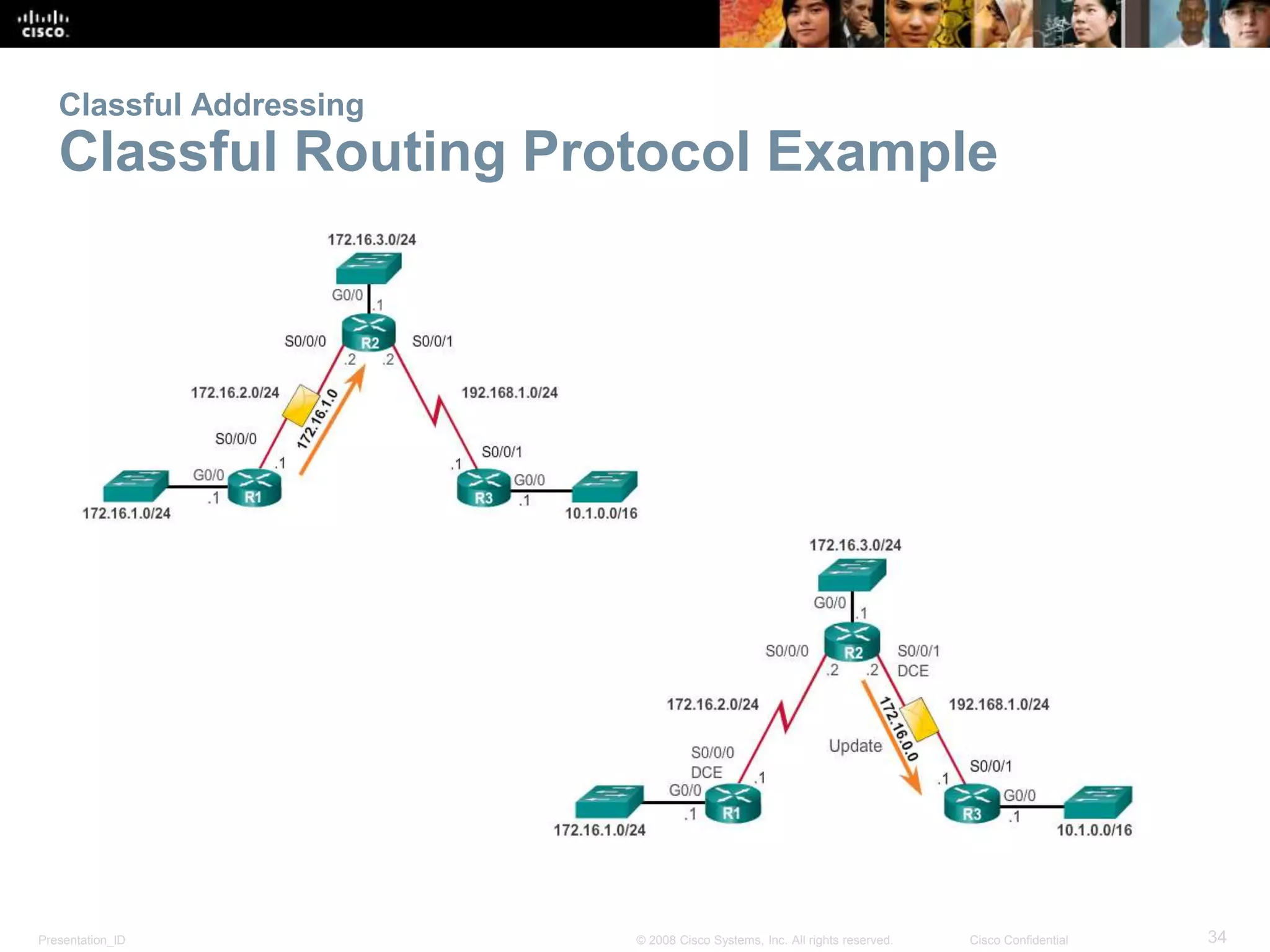 Classful Addressing 
Classful Routing Protocol Example 
Presentation_ID © 2008 Cisco Systems, Inc. All rights reserved. Cisco Confidential 34 
 