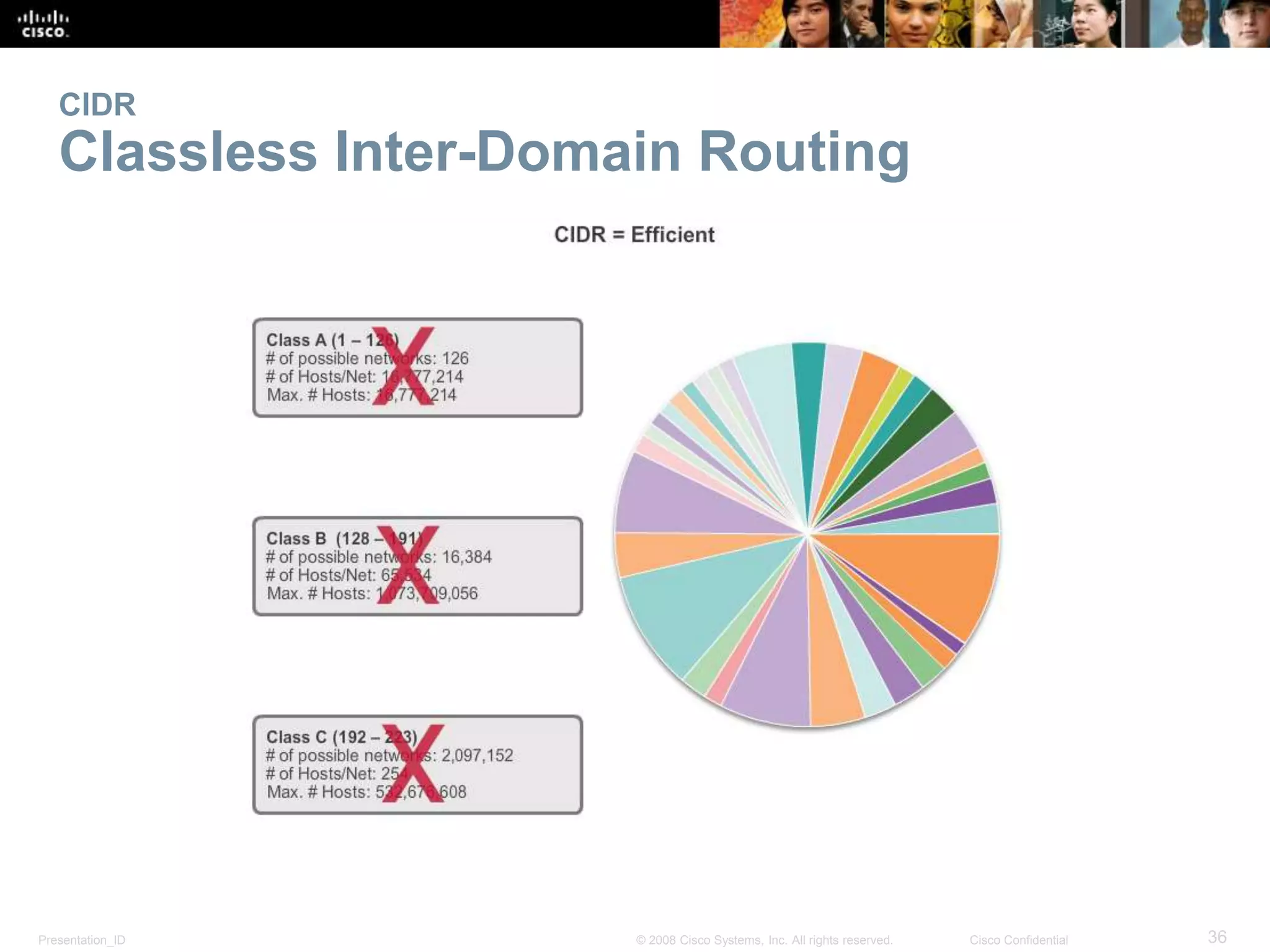 CIDR 
Classless Inter-Domain Routing 
Presentation_ID © 2008 Cisco Systems, Inc. All rights reserved. Cisco Confidential 36 
 