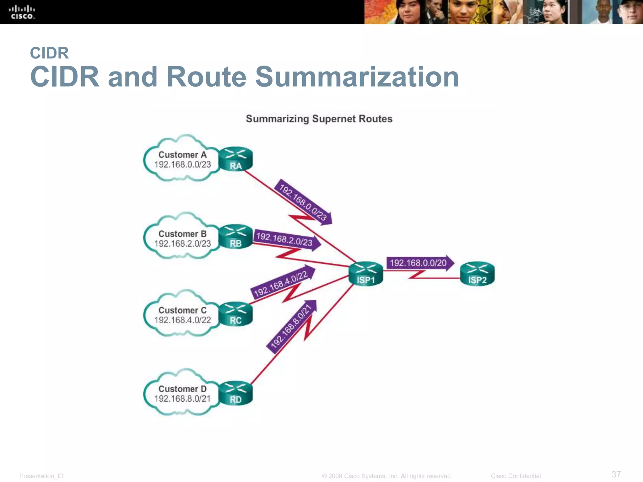 CIDR 
CIDR and Route Summarization 
Presentation_ID © 2008 Cisco Systems, Inc. All rights reserved. Cisco Confidential 37 
 