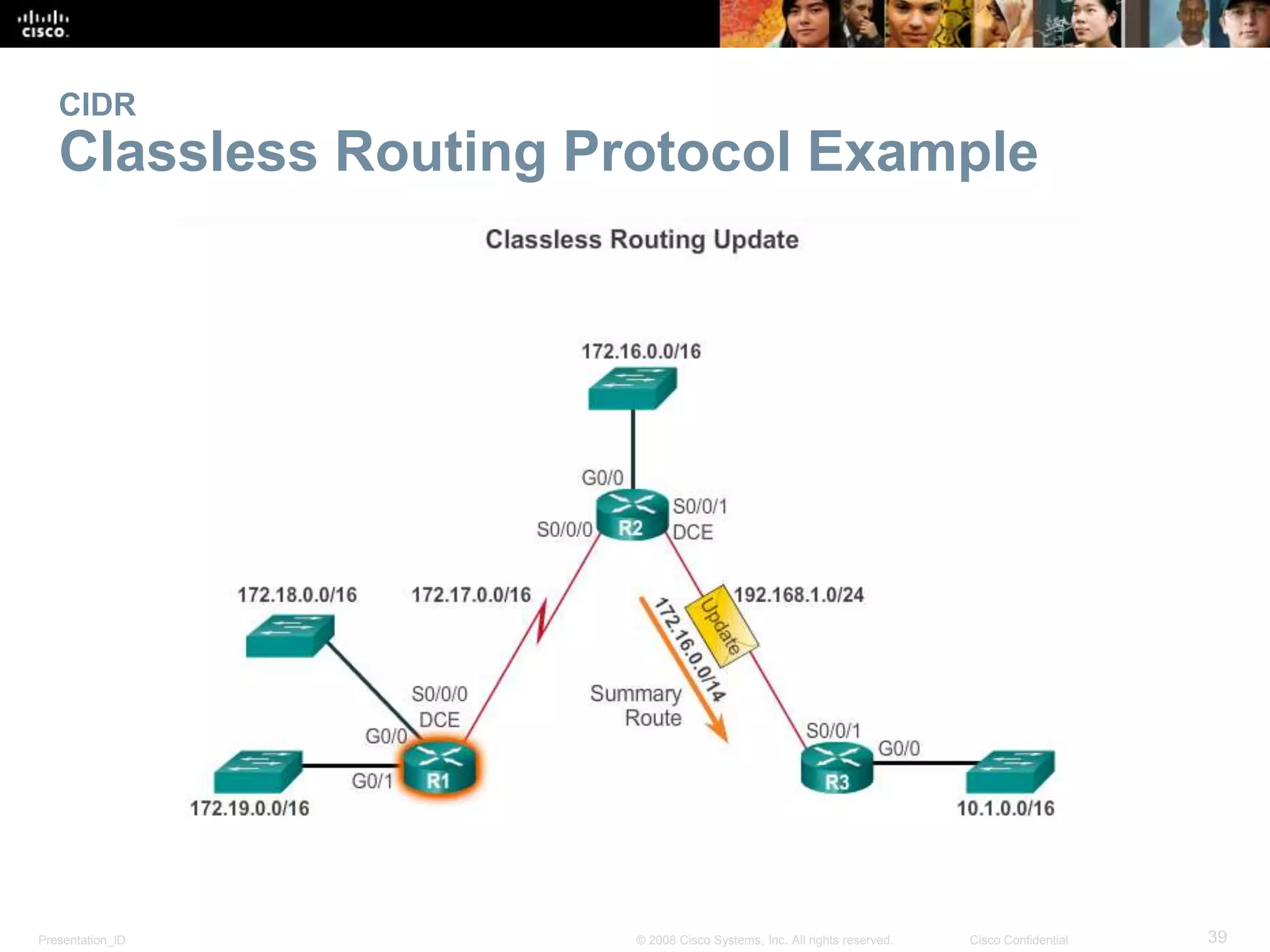 CIDR 
Classless Routing Protocol Example 
Presentation_ID © 2008 Cisco Systems, Inc. All rights reserved. Cisco Confidential 39 
 