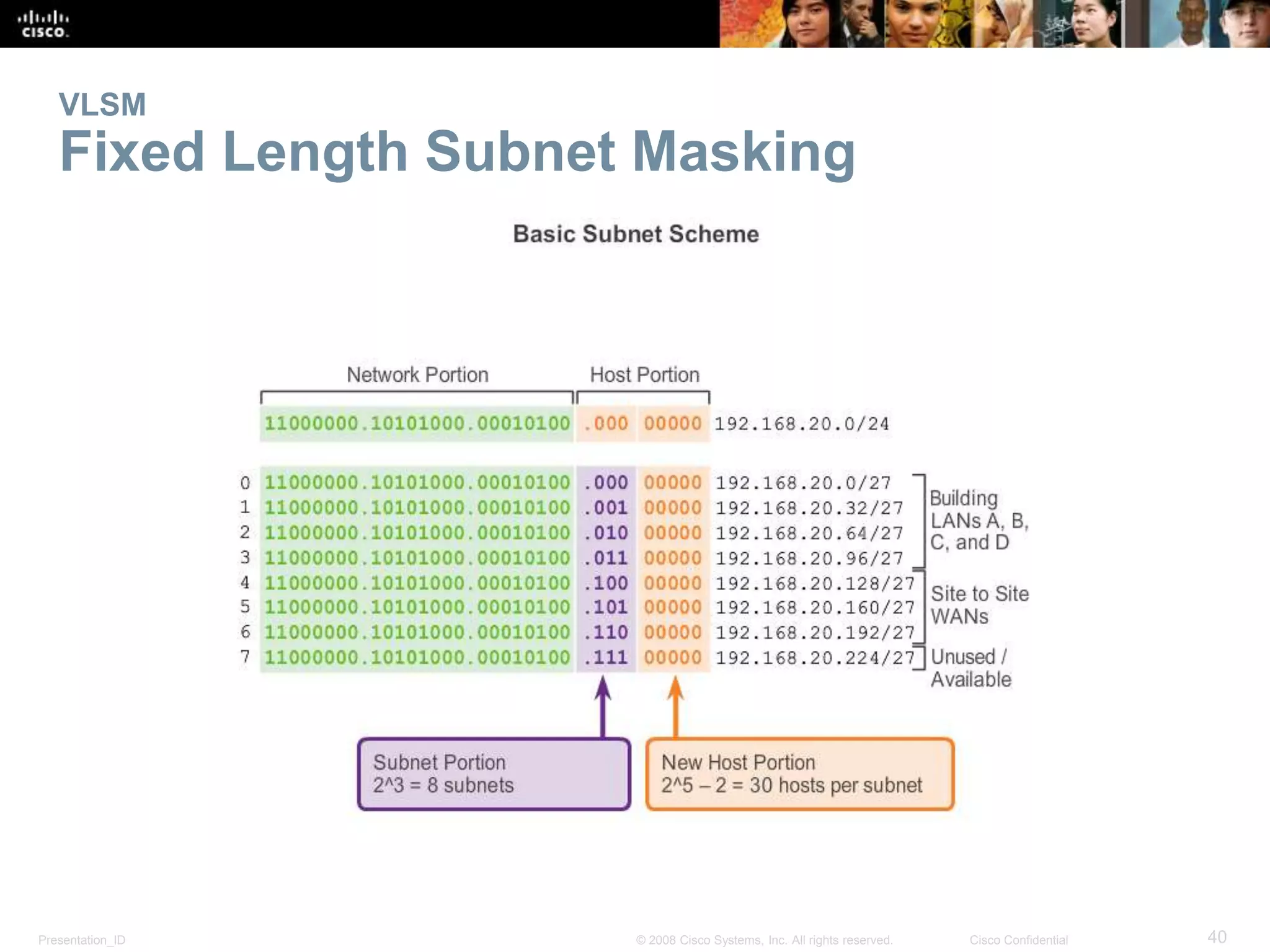 VLSM 
Fixed Length Subnet Masking 
Presentation_ID © 2008 Cisco Systems, Inc. All rights reserved. Cisco Confidential 40 
 