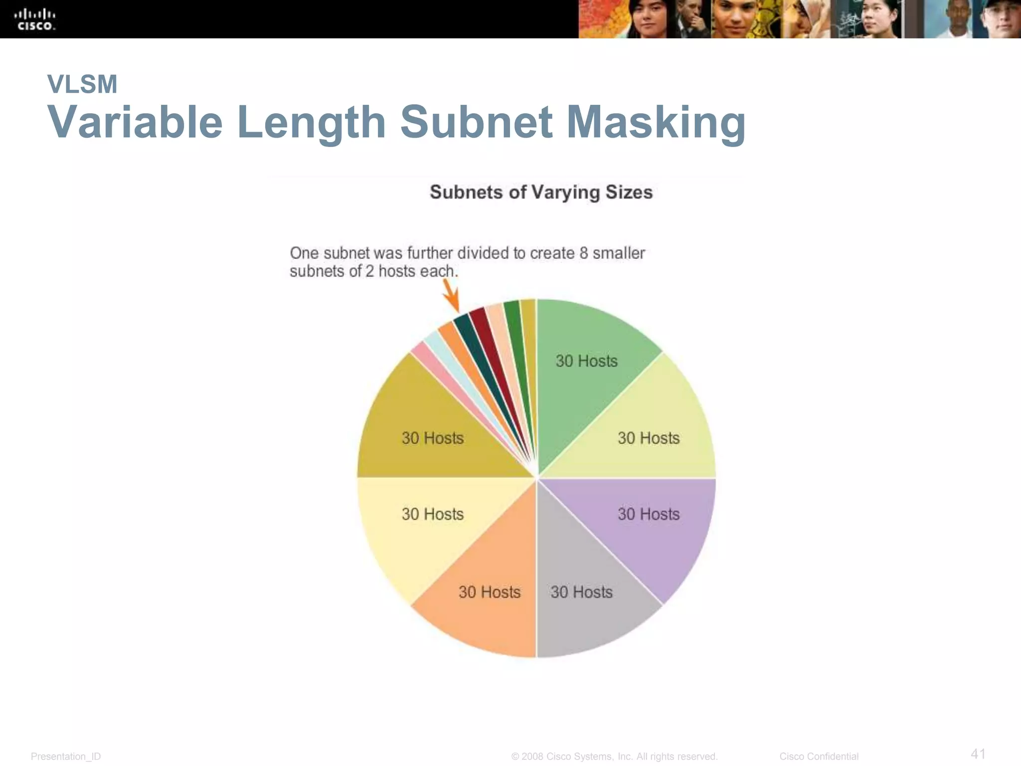 VLSM 
Variable Length Subnet Masking 
Presentation_ID © 2008 Cisco Systems, Inc. All rights reserved. Cisco Confidential 41 
 