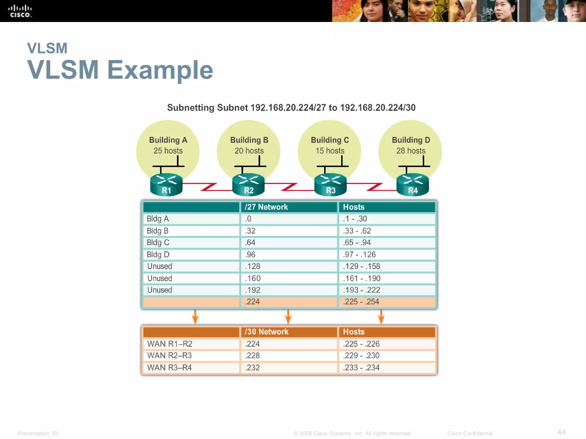 VLSM 
VLSM Example 
Presentation_ID © 2008 Cisco Systems, Inc. All rights reserved. Cisco Confidential 44 
 