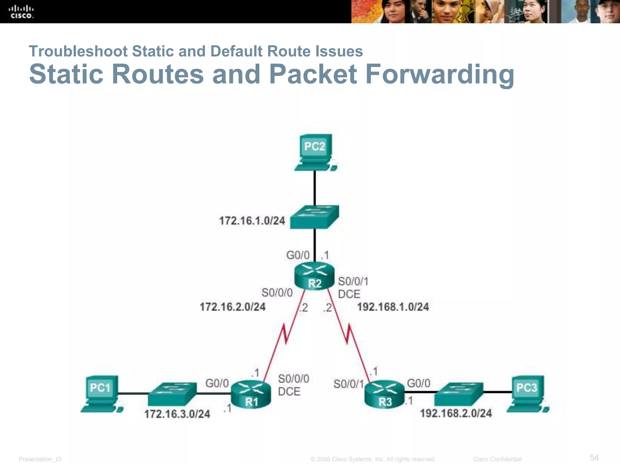Troubleshoot Static and Default Route Issues 
Static Routes and Packet Forwarding 
Presentation_ID © 2008 Cisco Systems, Inc. All rights reserved. Cisco Confidential 54 
 