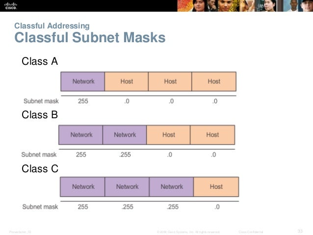 classful subnetting chart classful subnetting chart