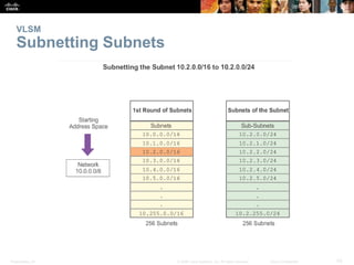 Presentation_ID 43© 2008 Cisco Systems, Inc. All rights reserved. Cisco Confidential
VLSM
Subnetting Subnets
 
