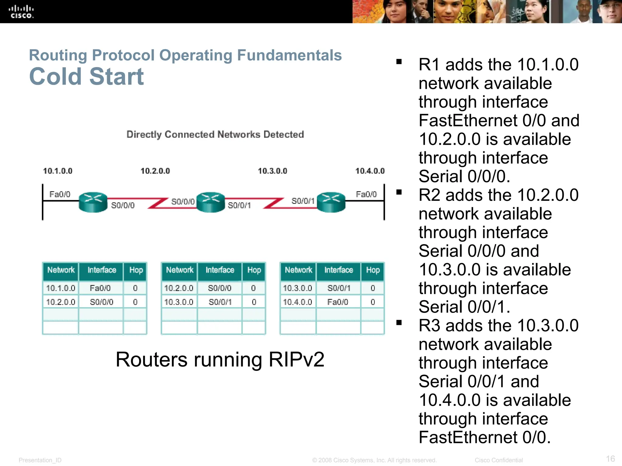 Presentation_ID 16
© 2008 Cisco Systems, Inc. All rights reserved. Cisco Confidential
Routing Protocol Operating Fundamentals
Cold Start
 R1 adds the 10.1.0.0
network available
through interface
FastEthernet 0/0 and
10.2.0.0 is available
through interface
Serial 0/0/0.
 R2 adds the 10.2.0.0
network available
through interface
Serial 0/0/0 and
10.3.0.0 is available
through interface
Serial 0/0/1.
 R3 adds the 10.3.0.0
network available
through interface
Serial 0/0/1 and
10.4.0.0 is available
through interface
FastEthernet 0/0.
Routers running RIPv2
 