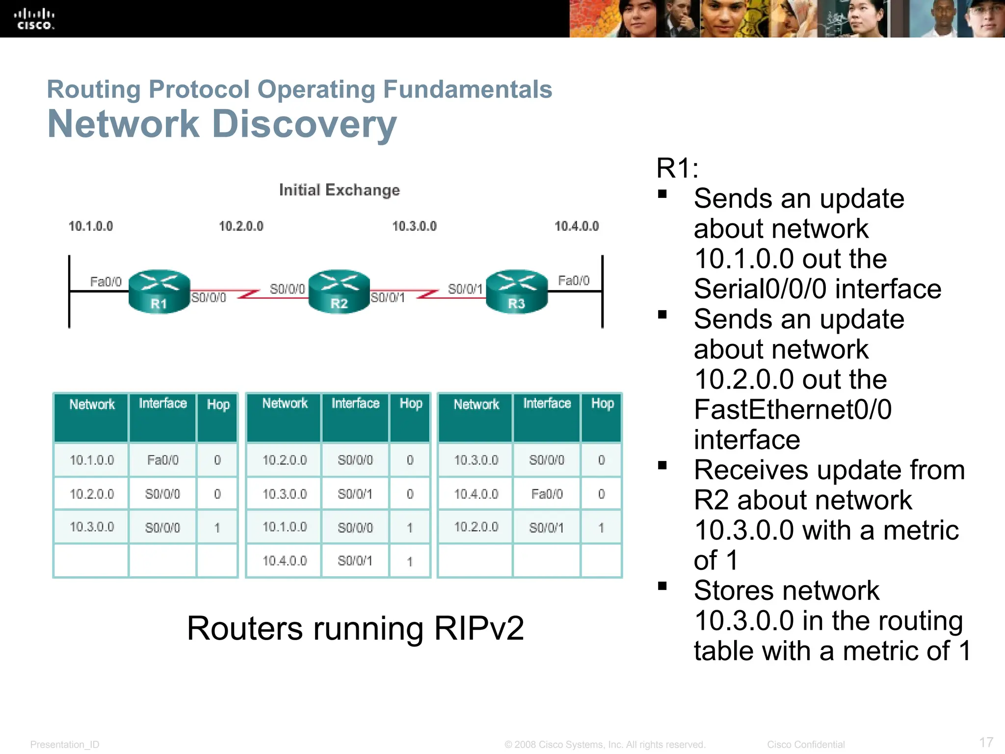 Presentation_ID 17
© 2008 Cisco Systems, Inc. All rights reserved. Cisco Confidential
Routing Protocol Operating Fundamentals
Network Discovery
R1:
 Sends an update
about network
10.1.0.0 out the
Serial0/0/0 interface
 Sends an update
about network
10.2.0.0 out the
FastEthernet0/0
interface
 Receives update from
R2 about network
10.3.0.0 with a metric
of 1
 Stores network
10.3.0.0 in the routing
table with a metric of 1
Routers running RIPv2
 