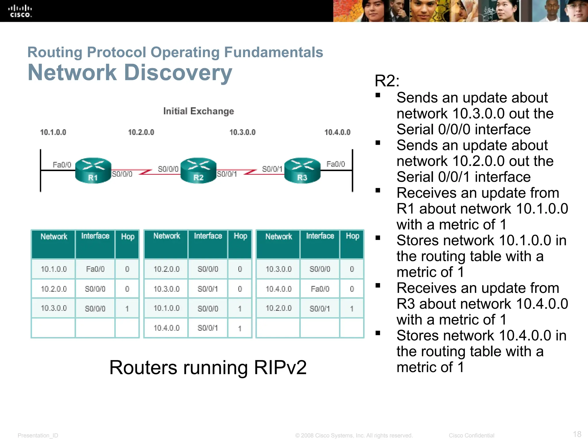 Presentation_ID 18
© 2008 Cisco Systems, Inc. All rights reserved. Cisco Confidential
Routing Protocol Operating Fundamentals
Network Discovery R2:
 Sends an update about
network 10.3.0.0 out the
Serial 0/0/0 interface
 Sends an update about
network 10.2.0.0 out the
Serial 0/0/1 interface
 Receives an update from
R1 about network 10.1.0.0
with a metric of 1
 Stores network 10.1.0.0 in
the routing table with a
metric of 1
 Receives an update from
R3 about network 10.4.0.0
with a metric of 1
 Stores network 10.4.0.0 in
the routing table with a
metric of 1
Routers running RIPv2
 