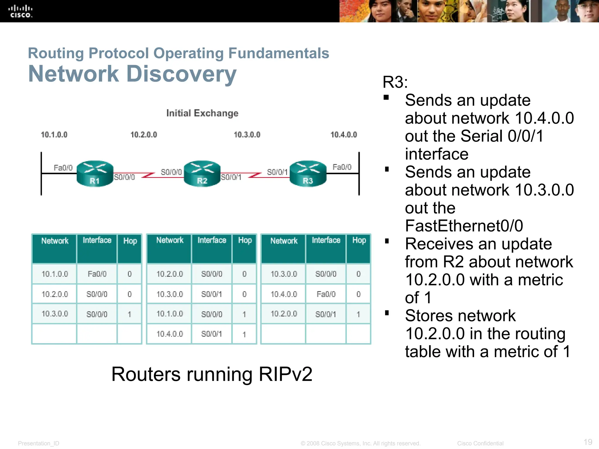 Presentation_ID 19
© 2008 Cisco Systems, Inc. All rights reserved. Cisco Confidential
Routing Protocol Operating Fundamentals
Network Discovery R3:
 Sends an update
about network 10.4.0.0
out the Serial 0/0/1
interface
 Sends an update
about network 10.3.0.0
out the
FastEthernet0/0
 Receives an update
from R2 about network
10.2.0.0 with a metric
of 1
 Stores network
10.2.0.0 in the routing
table with a metric of 1
Routers running RIPv2
 