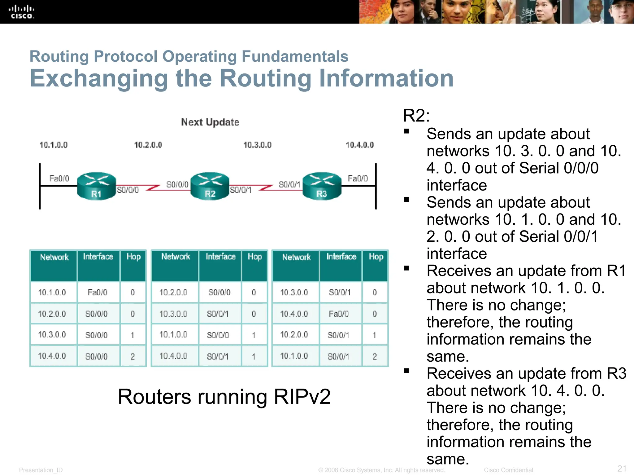 Presentation_ID 21
© 2008 Cisco Systems, Inc. All rights reserved. Cisco Confidential
Routing Protocol Operating Fundamentals
Exchanging the Routing Information
R2:
 Sends an update about
networks 10. 3. 0. 0 and 10.
4. 0. 0 out of Serial 0/0/0
interface
 Sends an update about
networks 10. 1. 0. 0 and 10.
2. 0. 0 out of Serial 0/0/1
interface
 Receives an update from R1
about network 10. 1. 0. 0.
There is no change;
therefore, the routing
information remains the
same.
 Receives an update from R3
about network 10. 4. 0. 0.
There is no change;
therefore, the routing
information remains the
same.
Routers running RIPv2
 