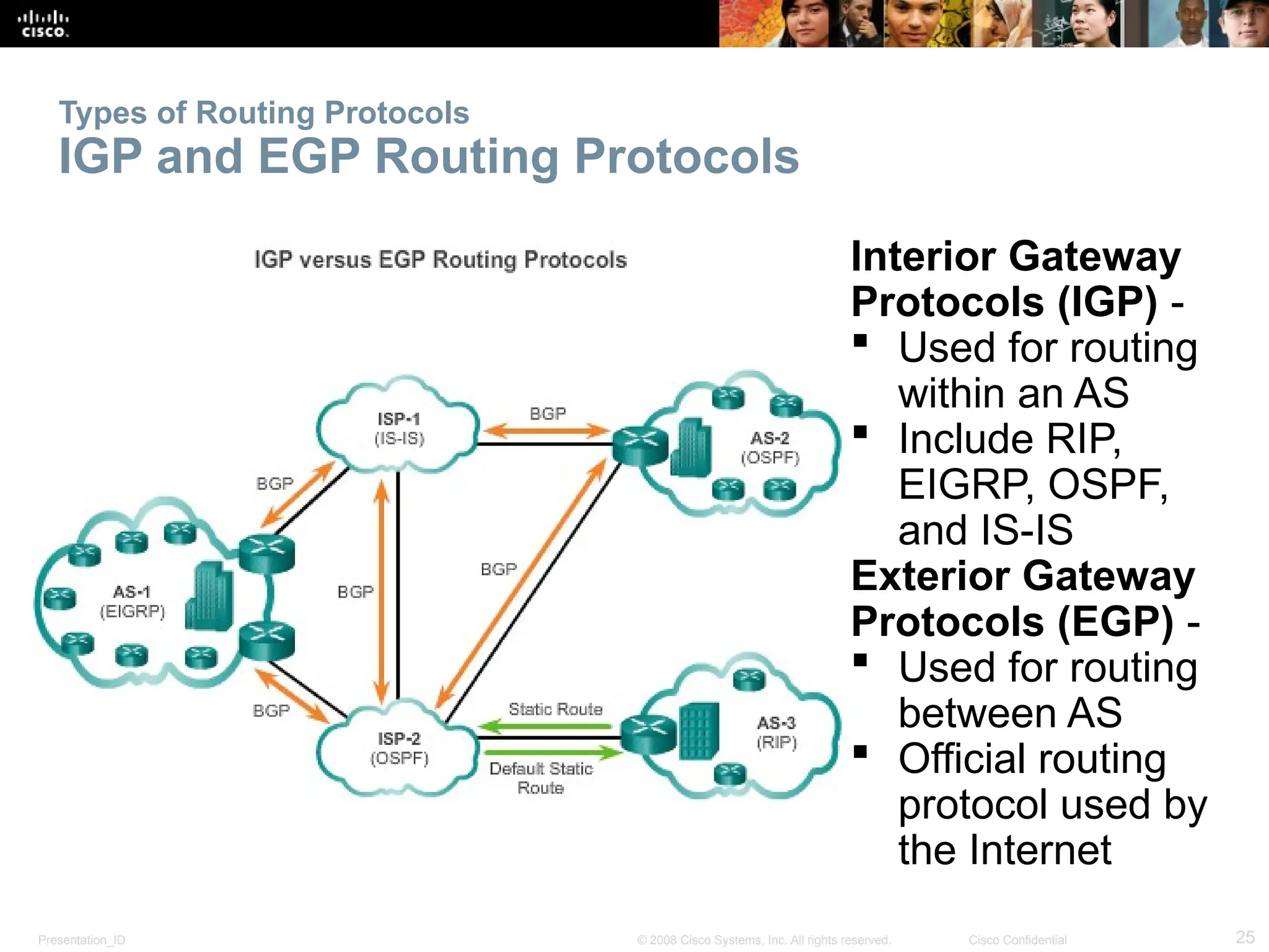 Presentation_ID 25
© 2008 Cisco Systems, Inc. All rights reserved. Cisco Confidential
Types of Routing Protocols
IGP and EGP Routing Protocols
Interior Gateway
Protocols (IGP) -
 Used for routing
within an AS
 Include RIP,
EIGRP, OSPF,
and IS-IS
Exterior Gateway
Protocols (EGP) -
 Used for routing
between AS
 Official routing
protocol used by
the Internet
 