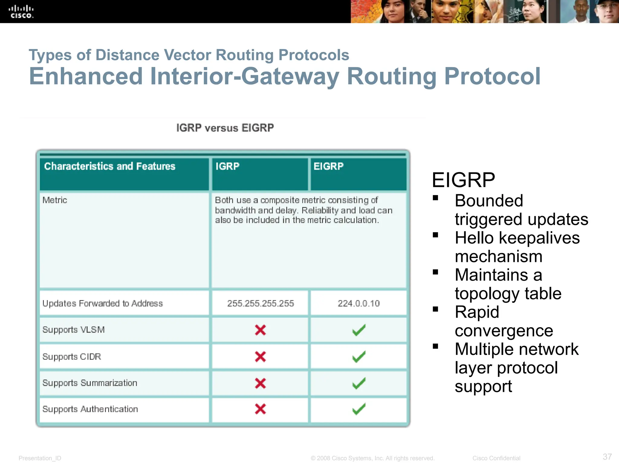 Presentation_ID 37
© 2008 Cisco Systems, Inc. All rights reserved. Cisco Confidential
Types of Distance Vector Routing Protocols
Enhanced Interior-Gateway Routing Protocol
EIGRP
 Bounded
triggered updates
 Hello keepalives
mechanism
 Maintains a
topology table
 Rapid
convergence
 Multiple network
layer protocol
support
 