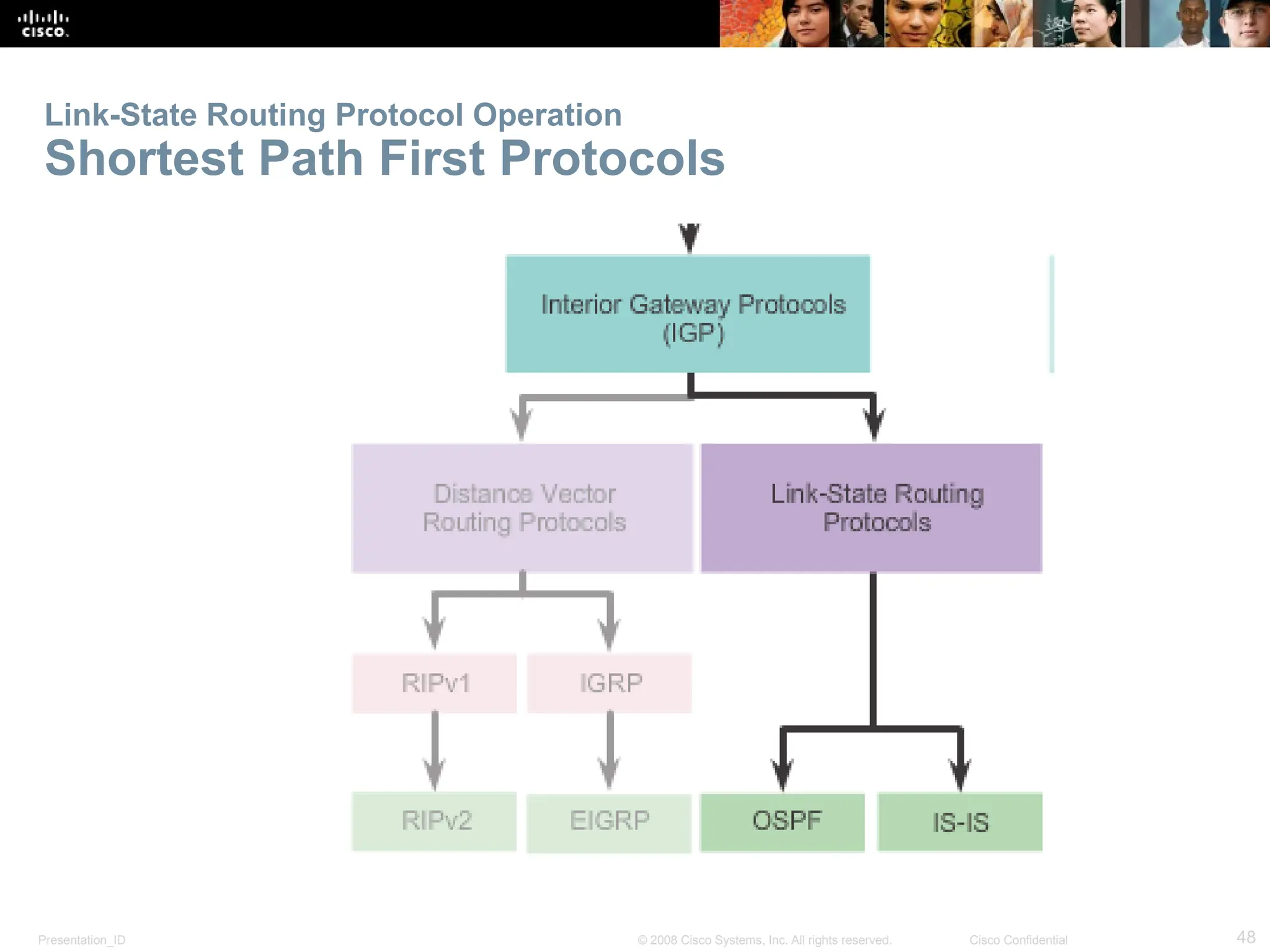 Presentation_ID 48
© 2008 Cisco Systems, Inc. All rights reserved. Cisco Confidential
Link-State Routing Protocol Operation
Shortest Path First Protocols
 
