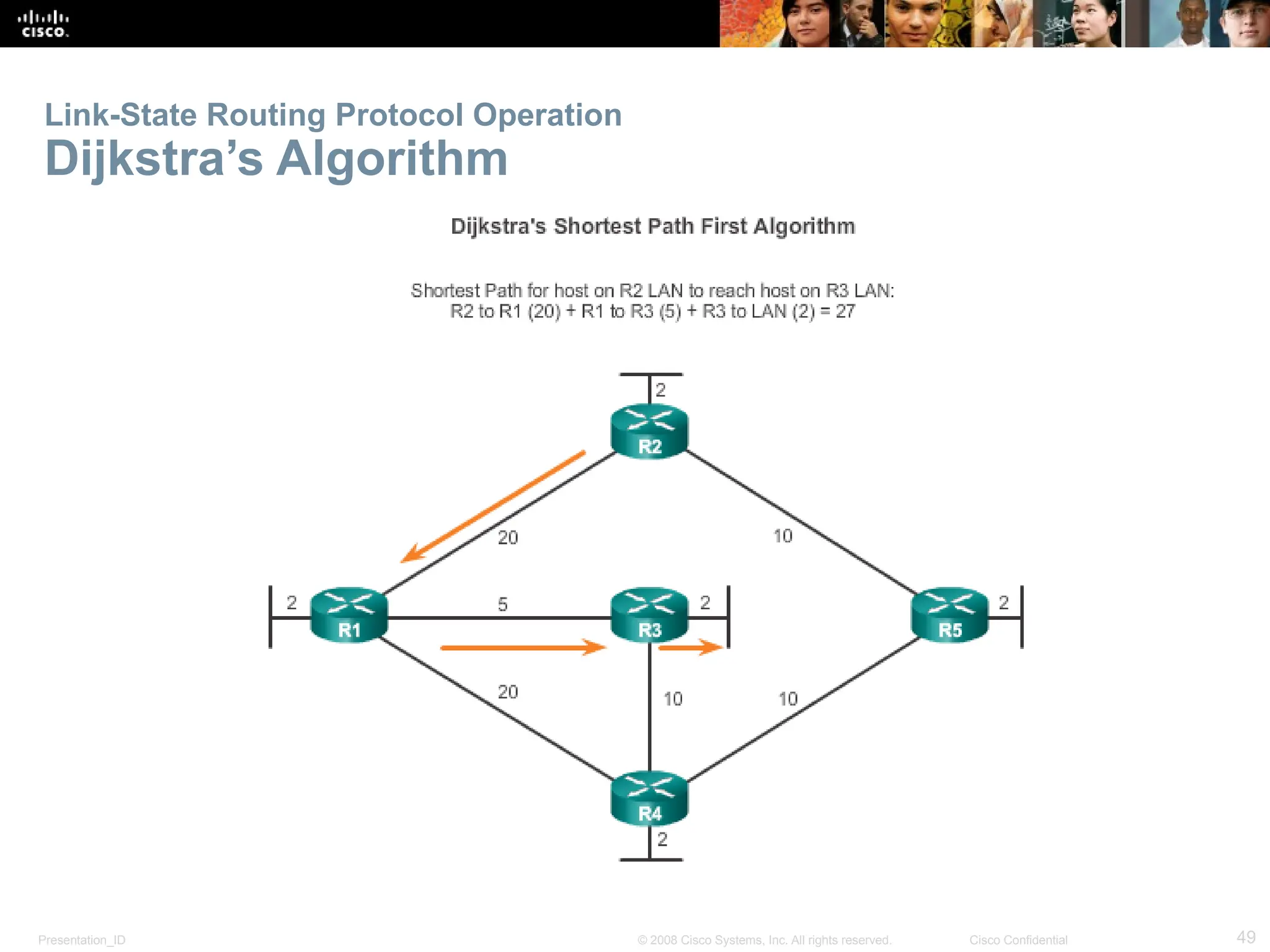 Presentation_ID 49
© 2008 Cisco Systems, Inc. All rights reserved. Cisco Confidential
Link-State Routing Protocol Operation
Dijkstra’s Algorithm
 