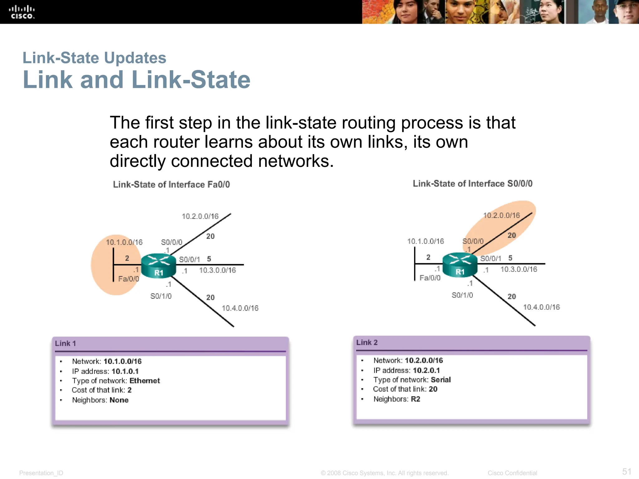 Presentation_ID 51
© 2008 Cisco Systems, Inc. All rights reserved. Cisco Confidential
Link-State Updates
Link and Link-State
The first step in the link-state routing process is that
each router learns about its own links, its own
directly connected networks.
 