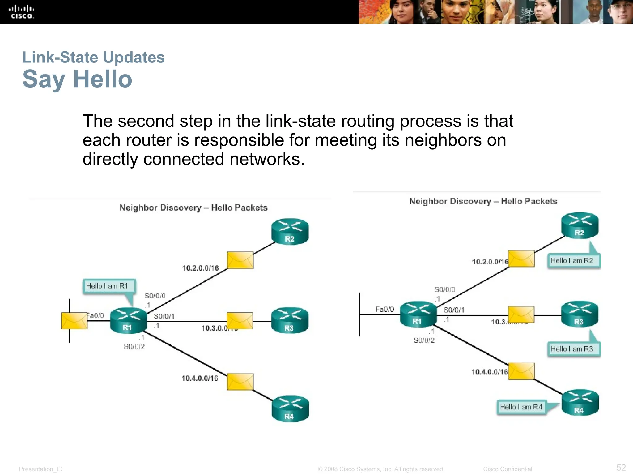 Presentation_ID 52
© 2008 Cisco Systems, Inc. All rights reserved. Cisco Confidential
Link-State Updates
Say Hello
The second step in the link-state routing process is that
each router is responsible for meeting its neighbors on
directly connected networks.
 