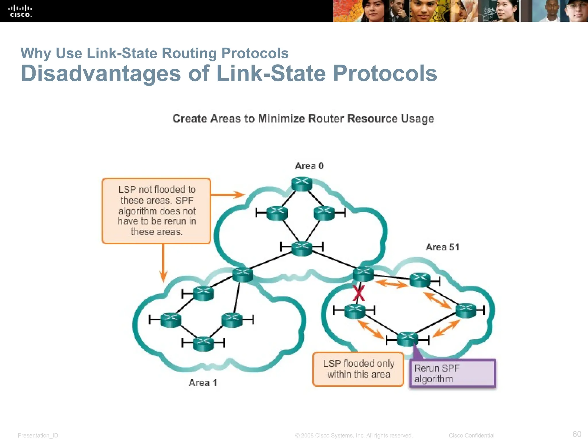 Presentation_ID 60
© 2008 Cisco Systems, Inc. All rights reserved. Cisco Confidential
Why Use Link-State Routing Protocols
Disadvantages of Link-State Protocols
 