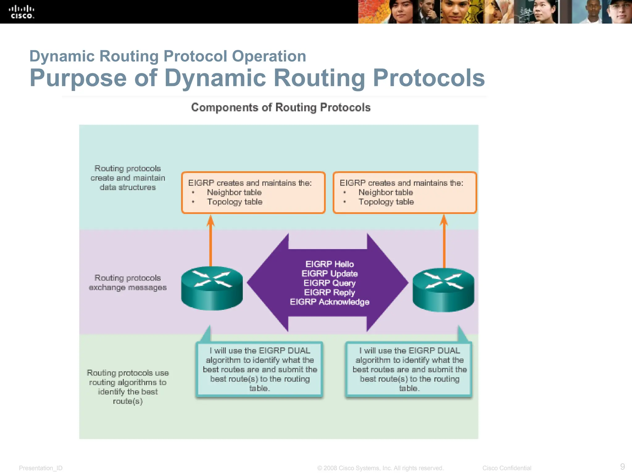 Presentation_ID 9
© 2008 Cisco Systems, Inc. All rights reserved. Cisco Confidential
Dynamic Routing Protocol Operation
Purpose of Dynamic Routing Protocols
 