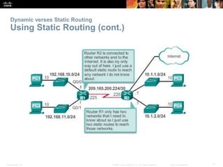 Dynamic verses Static Routing 
Using Static Routing (cont.) 
Presentation_ID © 2008 Cisco Systems, Inc. All rights reserved. Cisco Confidential 11 
 